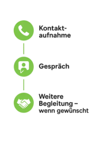 Infografik